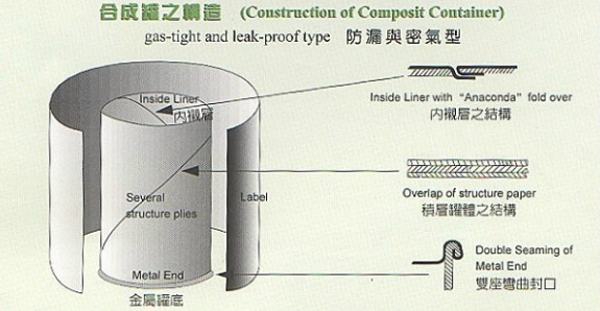 合成罐